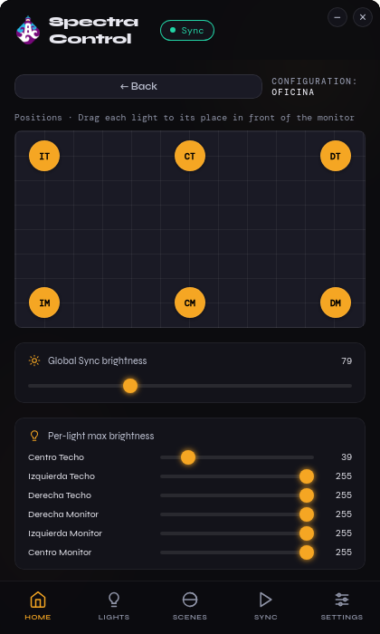 Zone configuration showing the monitor area with draggable light chips, a global sync brightness slider, and per-light max-brightness sliders.